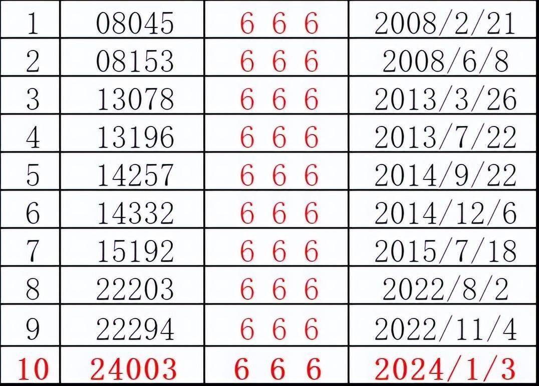 7777788888跑狗論壇版086期 18-40-23-16-05-09T：35,探索跑狗論壇版第086期，數(shù)字背后的故事與策略