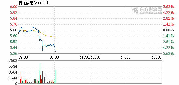 新澳精準(zhǔn)預(yù)測(cè)最新版109期 02-07-15-24-27-42V：34,新澳精準(zhǔn)預(yù)測(cè)最新版第109期分析與預(yù)測(cè)，02-07-15-24-27-42V，34