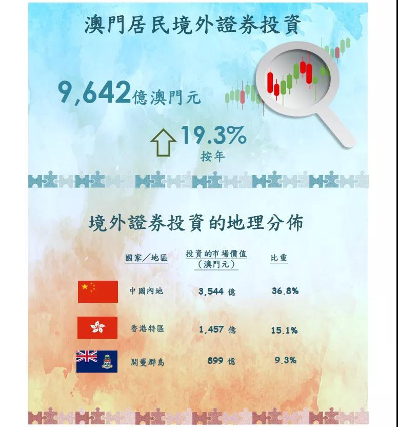 澳門三碼三碼精準100%公司認證064期 17-19-25-29-31-45Z：13,澳門三碼精準預測，揭秘認證公司的秘密與未來展望（第064期分析）