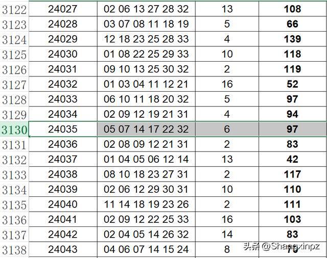 2025新澳門開碼結果查詢表最新140期 01-02-10-30-36-37S：29,探索澳門彩票新領域，解讀2025年第140期開碼結果查詢表及策略分析