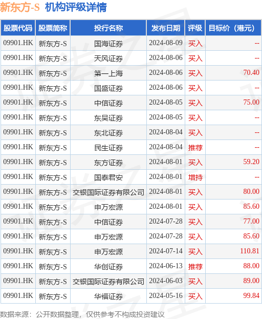 2025新澳天天開獎(jiǎng)資料大全003期 01-02-05-07-21-39E：05,探索新澳天天開獎(jiǎng)資料大全 003期，從數(shù)字洞察未來的奧秘