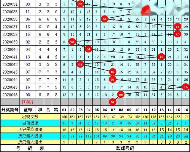 澳彩資料免費(fèi)長期公開052期 09-17-23-25-28-35A：11,澳彩資料免費(fèi)長期公開第052期，揭秘彩票背后的秘密與策略