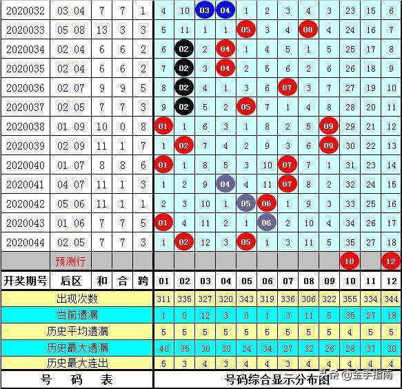 澳門最準(zhǔn)的一碼一碼 00準(zhǔn)096期 07-17-24-30-36-45D：27,澳門最準(zhǔn)的一碼一碼分析，探索數(shù)字背后的秘密與期待