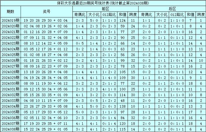 澳門碼的全部免費的資料028期 06-10-13-21-35-40M：46,澳門碼的全部免費資料，探索第028期及特定數(shù)字組合的魅力