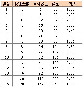 澳門天天彩期期精準(zhǔn)單雙波色073期 10-12-37-39-42-47P：43,澳門天天彩期期精準(zhǔn)單雙波色第073期分析與預(yù)測