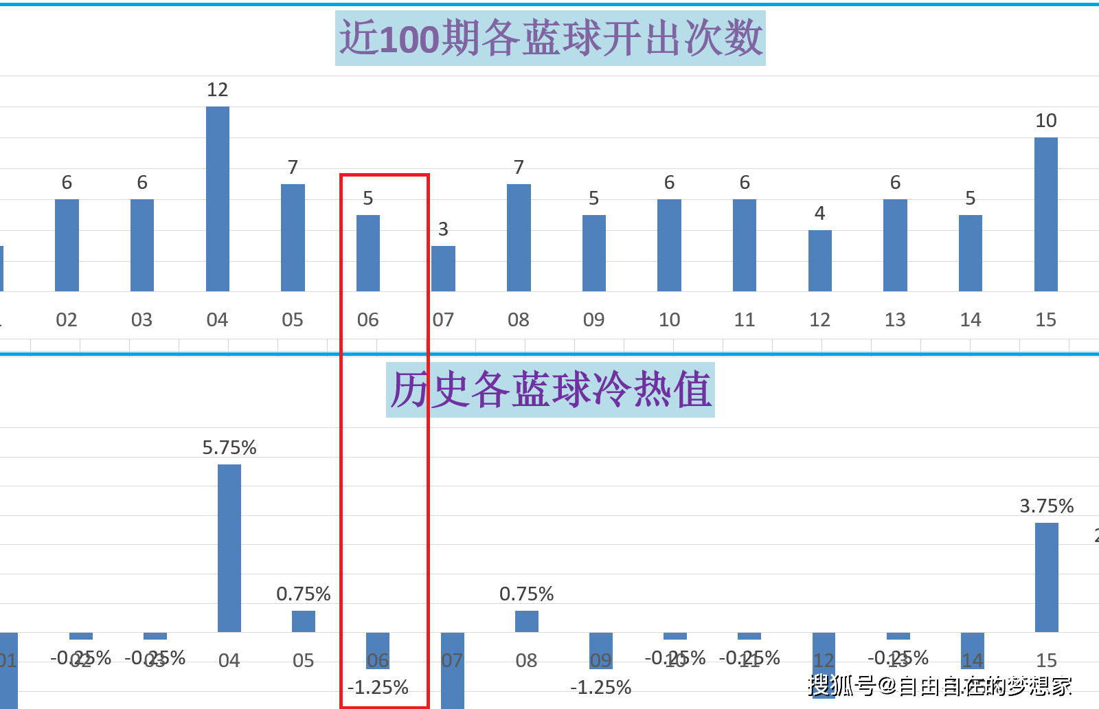 2025澳門今期開獎結(jié)果010期 02-09-24-25-35-41U：08,澳門今期開獎結(jié)果分析，探索數(shù)字背后的故事（關(guān)鍵詞，2025年、第010期、開獎號碼）