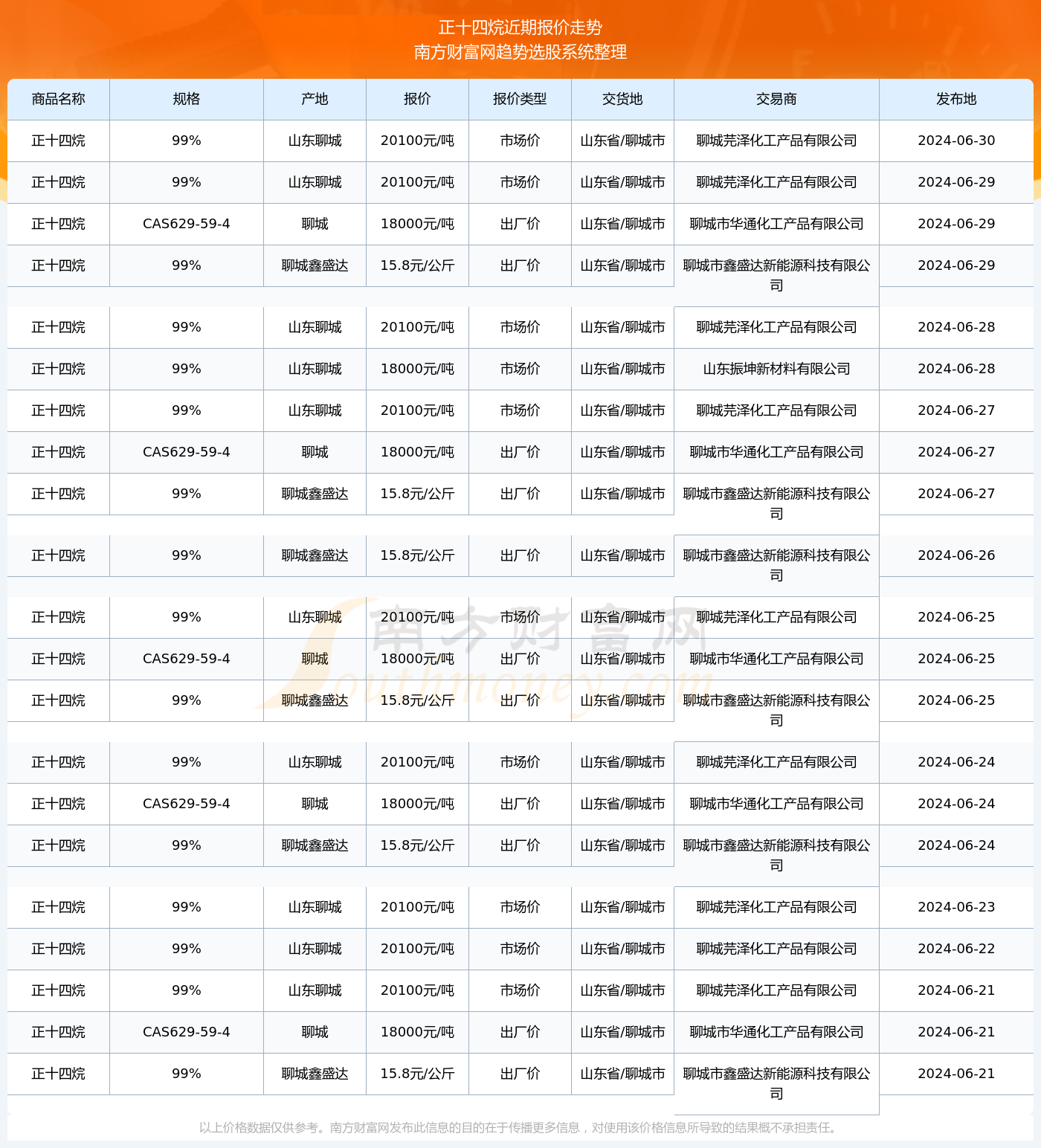 2024年澳門內(nèi)部資料081期 05-14-25-36-39-45A：45,探索澳門未來之門，解讀澳門內(nèi)部資料第081期（預測與洞察）