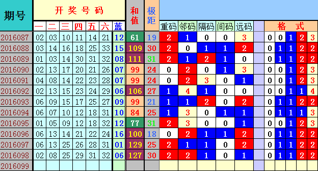 新澳今天最新資料2025年開獎135期 08-10-26-28-31-47Q：25,新澳今天最新資料2025年開獎135期分析與預測，開獎號碼的探尋之旅