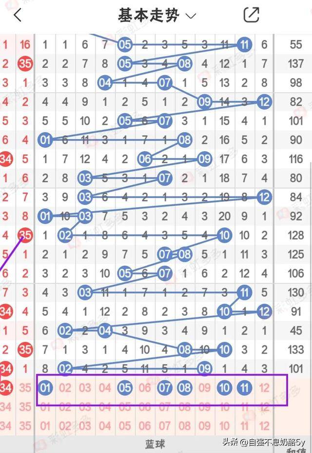 新澳天天開獎資料大全105122期 09-21-33-34-41-45E：48,新澳天天開獎資料解析，第105122期開獎數(shù)據(jù)與趨勢分析