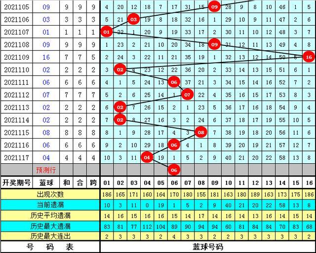 澳門六6合開獎大全049期 12-14-20-23-24-27W：39,澳門六6合開獎一直是廣大彩民關(guān)注的焦點，尤其是最新一期的澳門六6合開獎大全049期，更是引發(fā)了眾多彩民的熱烈討論和期待。本文將圍繞這一主題展開，結(jié)合關(guān)鍵詞澳門六6合開獎大全049期、12-14-20-23-24-27W，以及附加碼39，對本期開獎進行分析和預(yù)測。