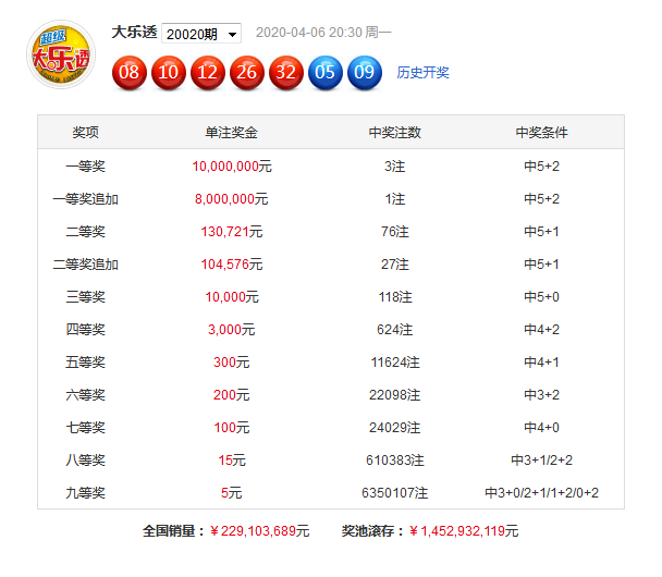 新奧彩資料大全免費(fèi)查詢006期 08-10-11-34-35-49Z：02,新奧彩資料大全免費(fèi)查詢，探索第006期的奧秘與可能性（標(biāo)題）