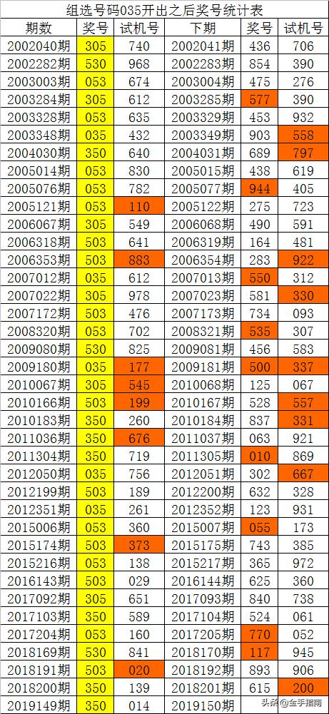 944CC天天彩資料035期 26-09-41-21-46-05T：03,探索944CC天天彩資料，深度解析035期及關(guān)鍵數(shù)字組合