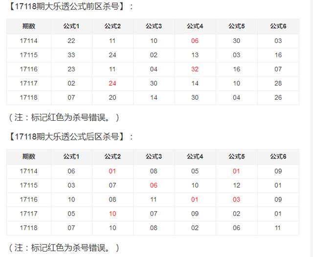 2025年正版資料大全免費看136期 17-19-23-24-27-45F：40,探索未來，免費獲取正版資料的藍(lán)圖——以2025年正版資料大全為例