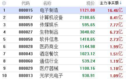 澳門精準一碼100%準確013期 02-03-05-08-09-39P：06,澳門精準一碼，揭秘彩票背后的秘密與策略分析（第013期）