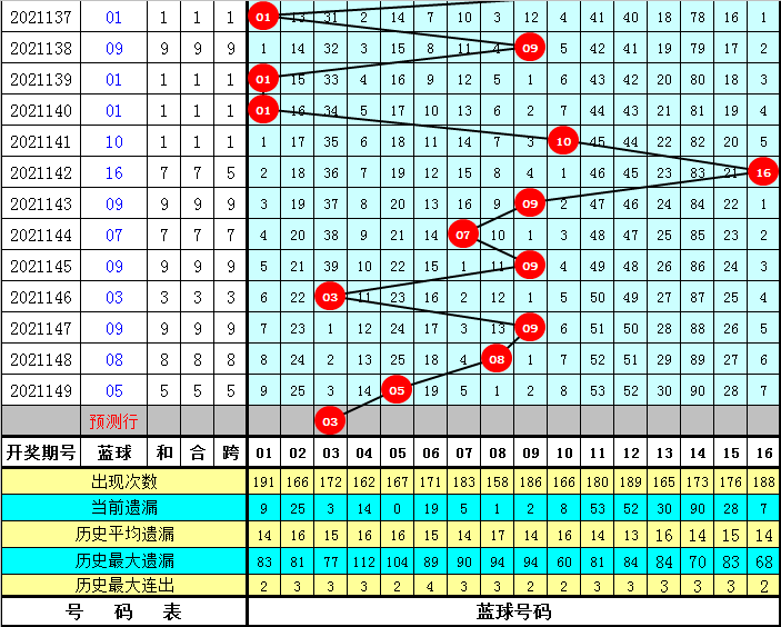 2025新澳門歷史開獎(jiǎng)記錄003期 10-12-13-27-37-49Y：01,探索澳門歷史開獎(jiǎng)記錄，新篇章下的數(shù)字奧秘（關(guān)鍵詞，新澳門歷史開獎(jiǎng)記錄 003期 10-12-13-27-37-49Y，01）