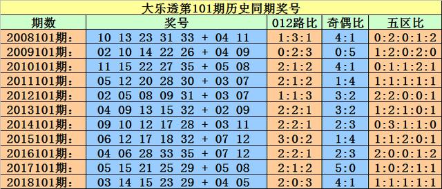 澳門一碼一碼100精準(zhǔn)002期 29-01-47-15-09-36T：41,澳門一碼一碼精準(zhǔn)預(yù)測(cè)，探索與解析第002期開獎(jiǎng)號(hào)碼 29-01-47-15-09-36T，41