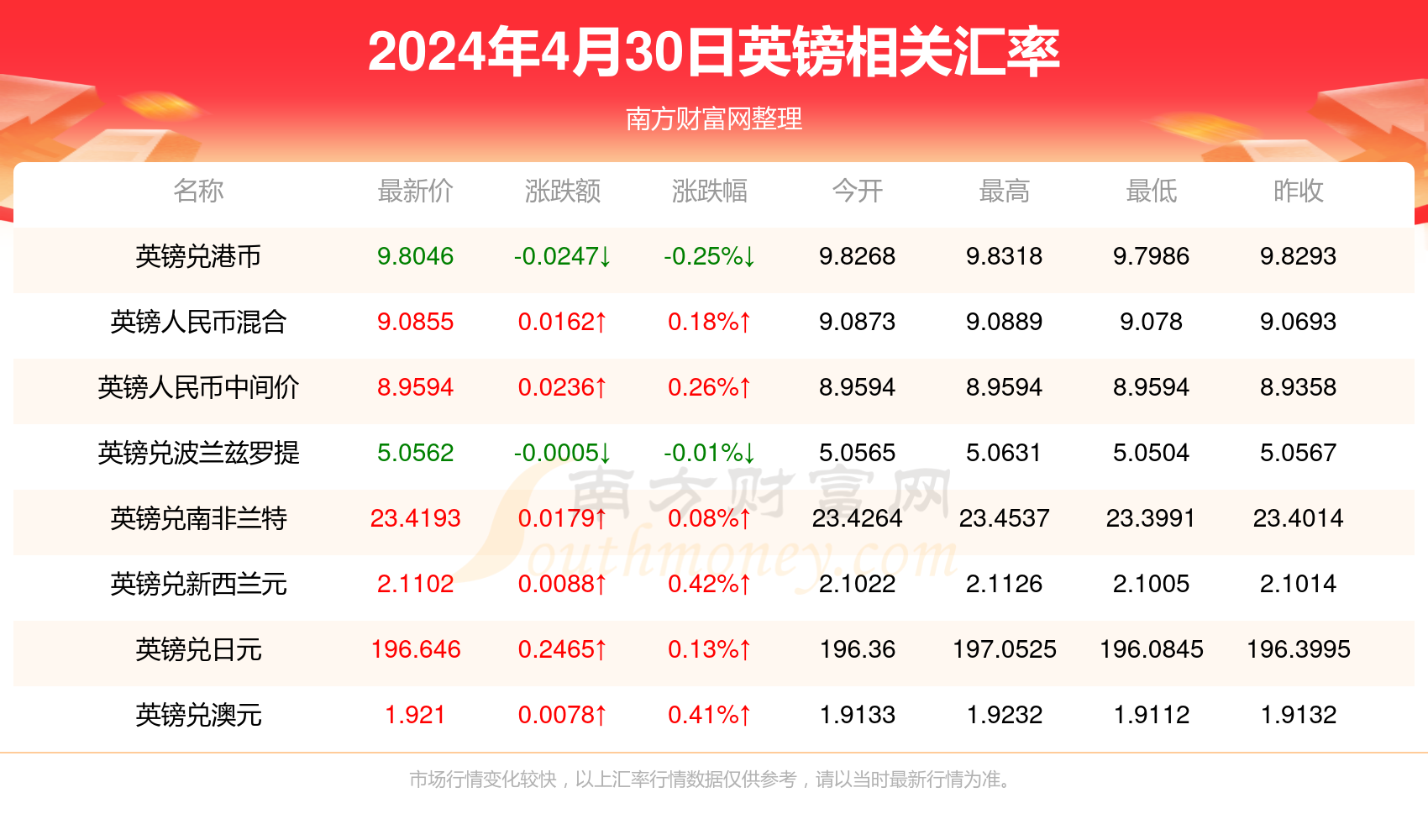 新澳天天開獎資料大全最新046期 02-30-19-29-09-25T：44,新澳天天開獎資料解析，046期開獎數(shù)據(jù)深度探討與解讀