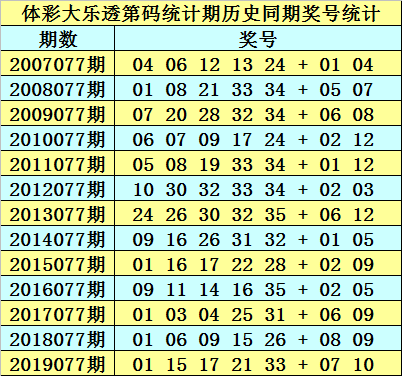 正版澳門資料免費(fèi)公開014期 12-19-22-23-25-34A：33,正版澳門資料免費(fèi)公開第014期，揭秘?cái)?shù)字背后的故事 12-19-22-23-25-34A與神秘號(hào)碼33