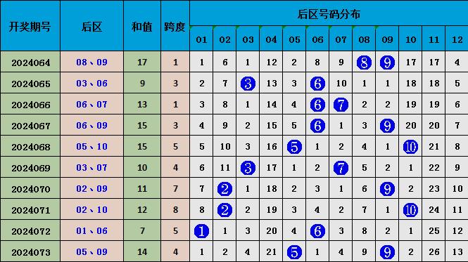 正版資料免費資料大全十點半012期 06-11-21-22-27-36Z：16,正版資料免費資料大全——十點半第012期（Z，16版）深度解析與探索