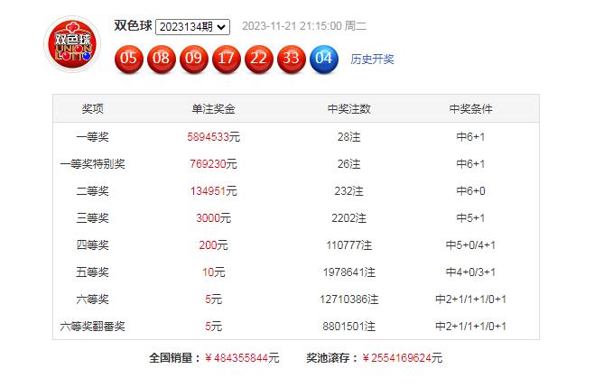 2025年澳門特馬今晚號(hào)碼135期 04-05-14-25-46-48H：07,澳門彩票預(yù)測與特馬號(hào)碼分析——以第135期為例（2025年）