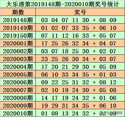 新奧門(mén)特免費(fèi)資料大全管家婆143期 01-02-05-07-16-25C：40,新奧門(mén)特免費(fèi)資料大全解析，探索管家婆第143期的奧秘與預(yù)測(cè)（關(guān)鍵詞，01-02-05-07-16-25C，40）