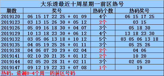 新澳資料免費長期公開嗎127期 02-03-09-26-28-33P：07,新澳資料免費長期公開，第127期的深度探索與解讀（02-03-09-26-28-33P）