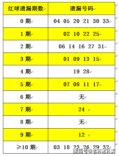 2025正版資料大全免費(fèi)136期 03-07-09-13-20-36C：11,探索2025正版資料大全，第136期解密與免費(fèi)共享