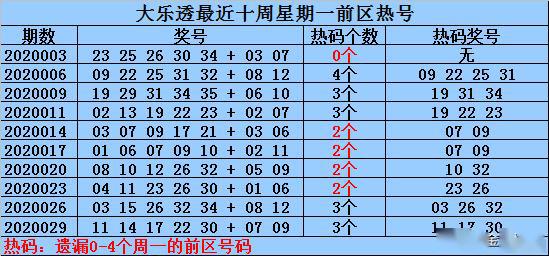 2025新澳彩免費(fèi)資料021期 06-12-14-28-34-39Y：44,探索新澳彩，2025年第021期澳彩資料解析與預(yù)測