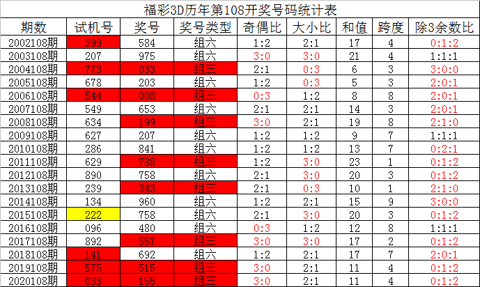 澳門王中王100%的資料094期 11-15-28-31-37-41M：02,澳門王中王100%資料解析——第094期及關鍵數(shù)字組合探索