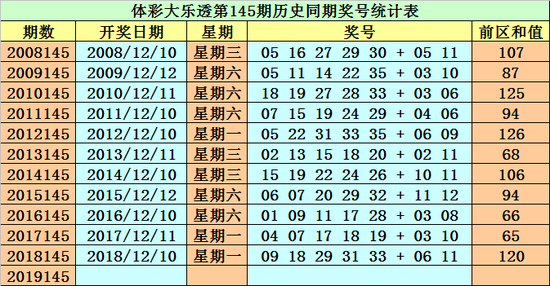 2025新澳門正版免費(fèi)網(wǎng)站111期 01-09-24-31-35-39B：01,探索2025新澳門正版免費(fèi)網(wǎng)站——第111期彩票預(yù)測(cè)與解析（日期，01-09-24-31-35-39B，01）