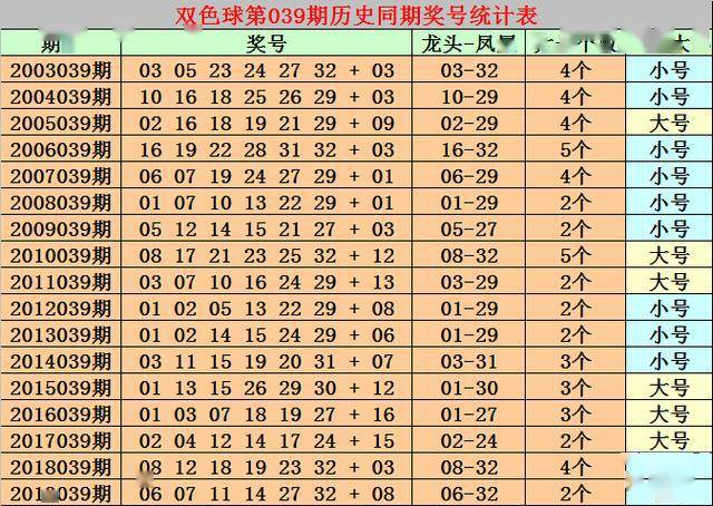 2025澳門正版免費資料136期 17-19-23-24-27-45F：40,澳門正版免費資料解析，探索第136期的數(shù)字秘密與策略投注的啟示（附投注建議）