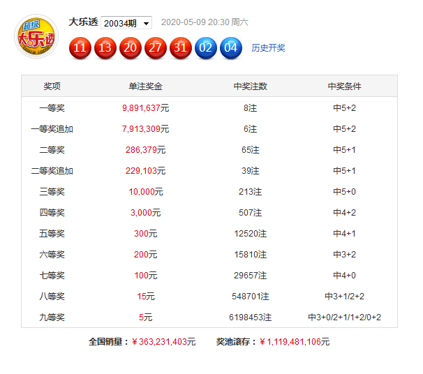 正版澳門免費資料查不到024期 08-20-22-26-31-34B：09,正版澳門免費資料查不到，探索數(shù)據(jù)與運氣之間的微妙關(guān)系