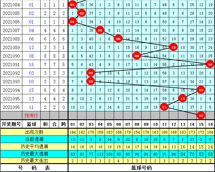 澳彩資料免費(fèi)長期公開052期 09-17-23-25-28-35A：11,澳彩資料免費(fèi)長期公開第052期，深度解析與前瞻性預(yù)測