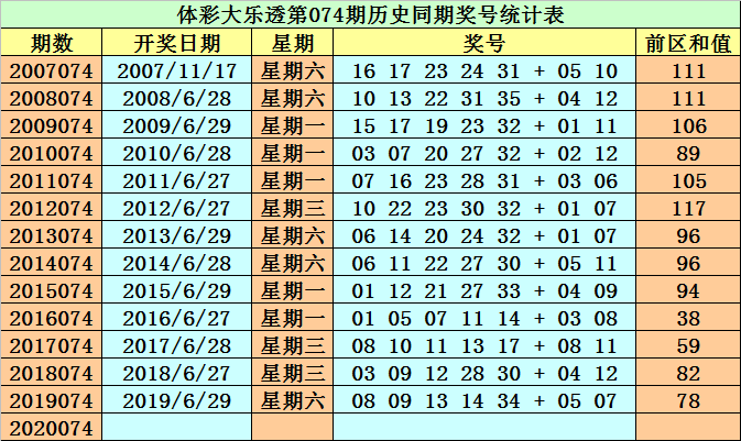 新澳精準資料免費提供最新版063期 07-11-14-22-35-41G：25,新澳精準資料免費提供最新版，探索與解析第063期（含G，25）