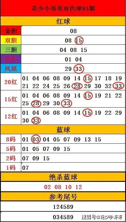 香港二四六開獎(jiǎng)結(jié)果大全030期 07-15-30-31-33-36C：46,香港二四六開獎(jiǎng)結(jié)果大全030期分析，07-15-30-31-33-36C，46