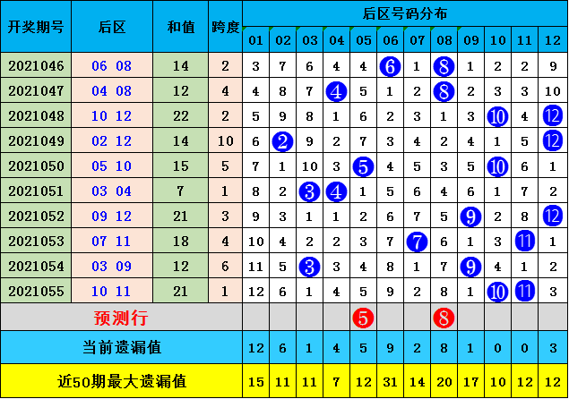 澳門(mén)碼的全部免費(fèi)的資料028期 06-10-13-21-35-40M：46,澳門(mén)碼的全部免費(fèi)資料解析——以第028期為例，關(guān)鍵詞與數(shù)字解讀