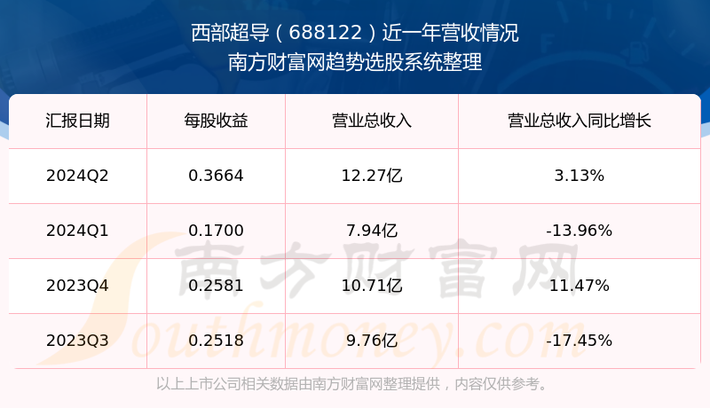 2024新奧資料免費精準(zhǔn)071092期 11-21-22-27-37-49R：19,新奧資料免費精準(zhǔn)獲取指南，探索與挖掘（第071092期）