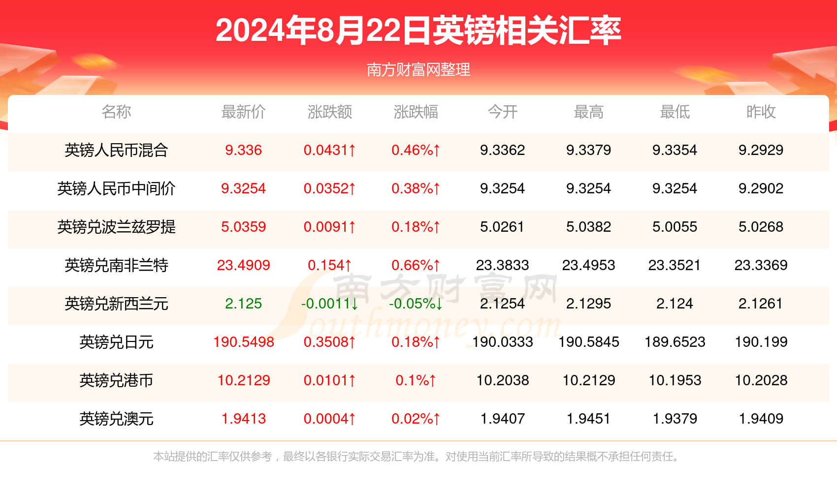 新澳資料大全正版2025金算盤015期 05-11-12-22-38-45U：47,新澳資料大全正版2025金算盤詳解，探索未來的財(cái)富密碼（第015期）