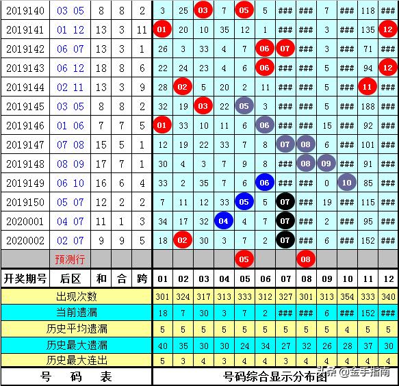 2025年管家婆的馬資料015期 01-15-23-26-29-39R：11,探索2025年管家婆的馬資料015期——神秘?cái)?shù)字組合之旅