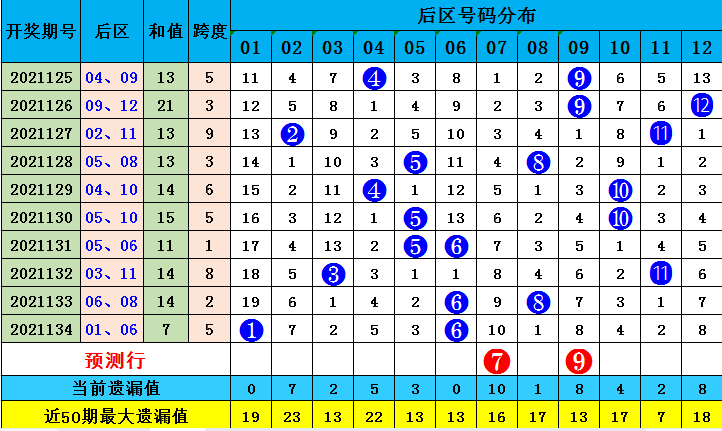 新澳天天免費(fèi)資料大全146期 05-13-15-24-27-39E：16,新澳天天免費(fèi)資料大全解析，探索第146期的數(shù)字奧秘（關(guān)鍵詞，05-13-15-24-27-39E，16）