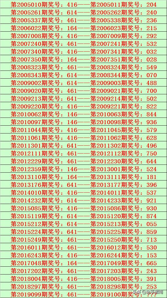 2025六開(kāi)彩天天免費(fèi)資料070期 10-19-34-45-05-47T：26,探索六開(kāi)彩，2025年免費(fèi)資料解析與策略分享