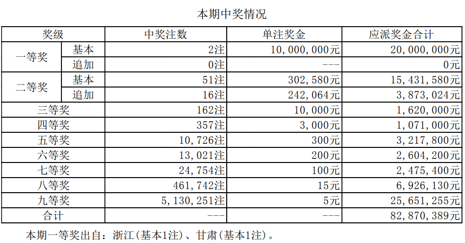 新澳門6合開獎(jiǎng)號(hào)碼開獎(jiǎng)結(jié)果085期 36-12-17-01-32-47T：26,新澳門6合開獎(jiǎng)號(hào)碼開獎(jiǎng)結(jié)果解析——以第085期為例