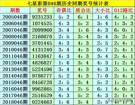 一碼包中9點20公開046期 12-19-26-30-31-44A：06,一碼包中揭秘，第046期開獎時刻揭曉與策略解讀