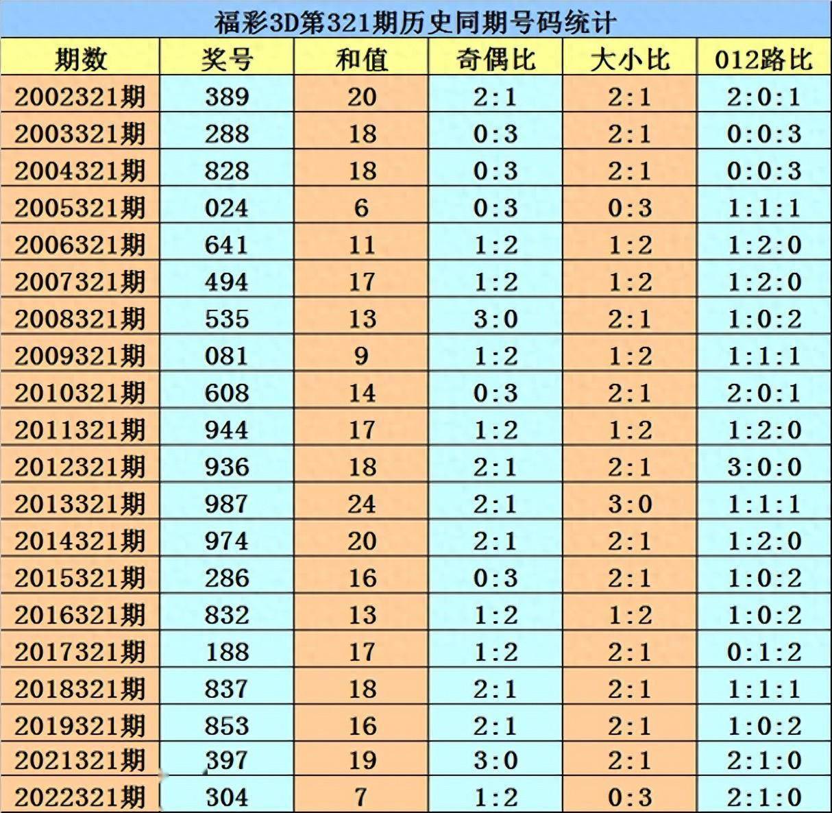 WW777766香港開獎(jiǎng)記錄查詢2023067期 22-23-27-36-43-46D：21,WW777766香港開獎(jiǎng)記錄查詢，探索2023年6月7日開獎(jiǎng)的神秘?cái)?shù)字