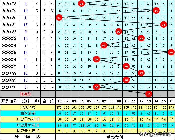 一碼一肖100準(zhǔn)碼004期 05-11-27-28-41-45E：02,一碼一肖，精準(zhǔn)預(yù)測與期待的游戲