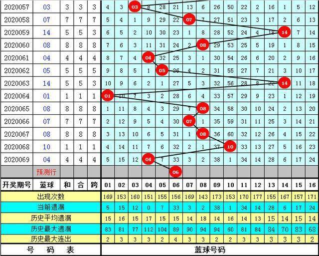 新奧彩資料免費(fèi)提供96期079期 10-17-18-25-30-44D：36,新奧彩資料免費(fèi)提供，探索第96期與第079期的奧秘