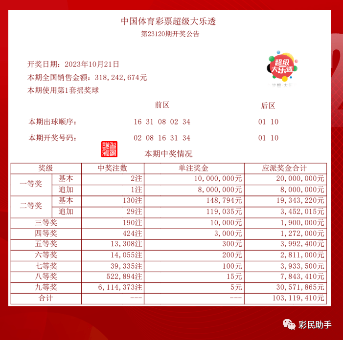 2025年今晚開獎結(jié)果查詢057期 05-08-16-29-34-37Z：22,揭秘今晚開獎結(jié)果，探尋未來之幸運(yùn)密碼——以2025年今晚開獎結(jié)果查詢057期為例