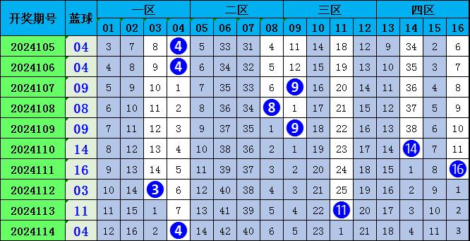 2023澳門正版資料免費065期 03-12-13-22-32-40W：29,探索澳門正版資料之魅力，2023年第065期獨特解析與洞察