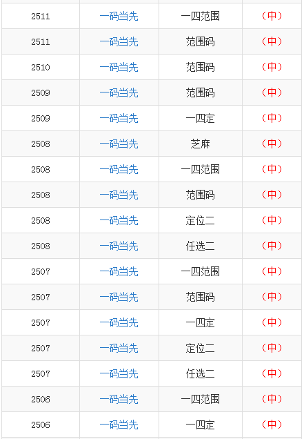 澳門一碼一碼100準(zhǔn)確025期 05-47-31-33-19-02T：23,澳門一碼一碼精準(zhǔn)預(yù)測(cè)，探索彩票背后的秘密與期待