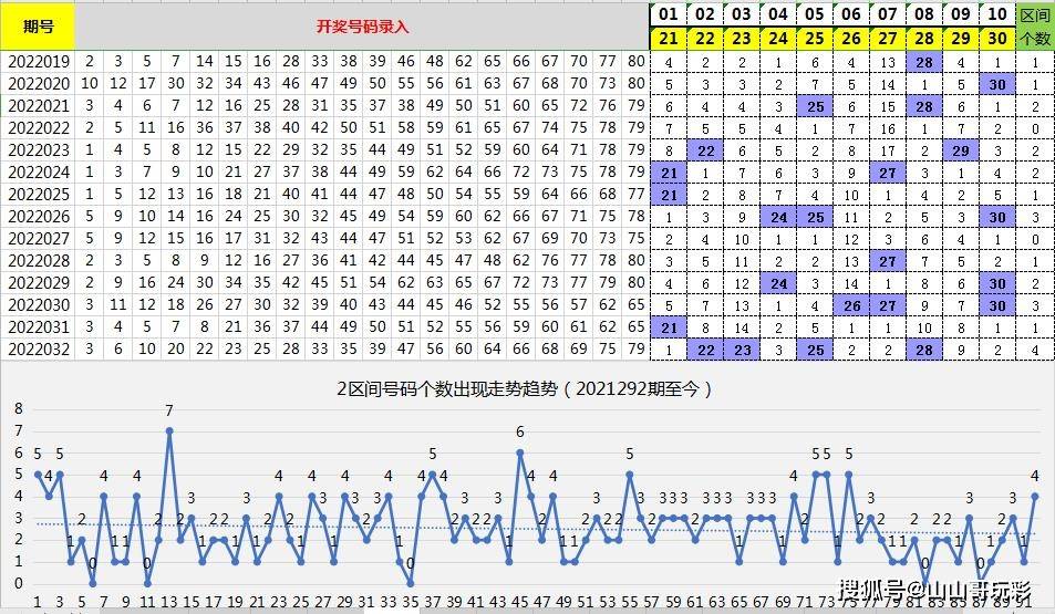 新澳天天開獎免費資料066期 32-30-21-14-38-01T：05,新澳天天開獎免費資料詳解，第066期開獎號碼分析（含數(shù)字解讀與預測）